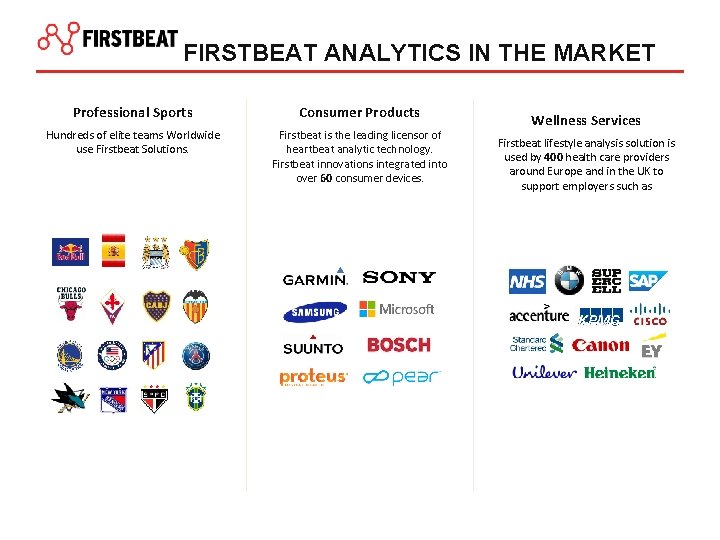 FIRSTBEAT ANALYTICS IN THE MARKET Professional Sports Consumer Products Hundreds of elite teams Worldwide