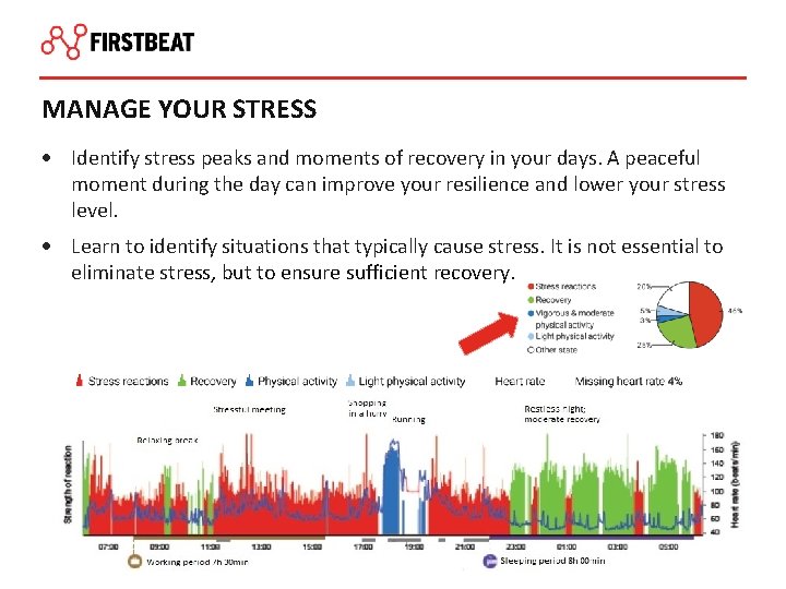 MANAGE YOUR STRESS • Identify stress peaks and moments of recovery in your days.