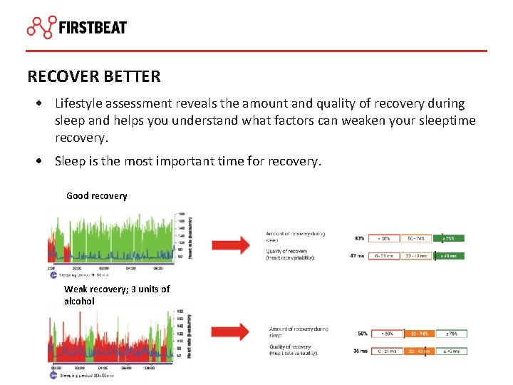 RECOVER BETTER • Lifestyle assessment reveals the amount and quality of recovery during sleep