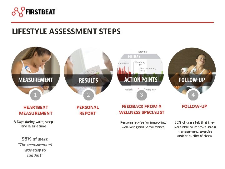 LIFESTYLE ASSESSMENT STEPS 1 2 3 4 HEARTBEAT MEASUREMENT PERSONAL REPORT FEEDBACK FROM A