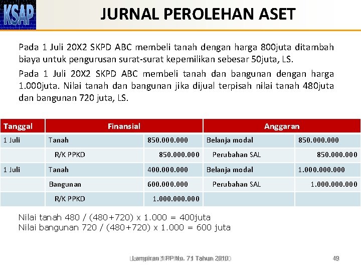 JURNAL PEROLEHAN ASET Pada 1 Juli 20 X 2 SKPD ABC membeli tanah dengan