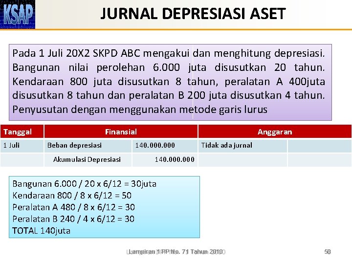 JURNAL DEPRESIASI ASET Pada 1 Juli 20 X 2 SKPD ABC mengakui dan menghitung