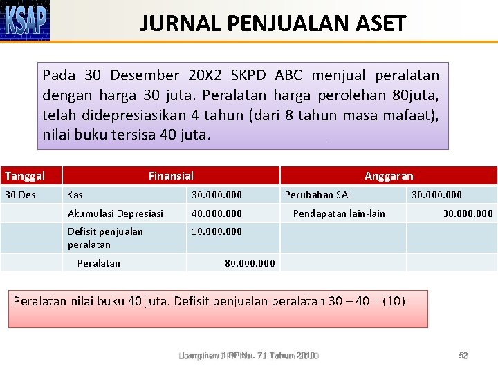 JURNAL PENJUALAN ASET Pada 30 Desember 20 X 2 SKPD ABC menjual peralatan dengan