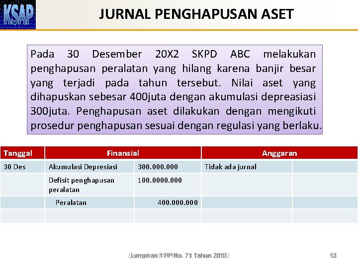 JURNAL PENGHAPUSAN ASET Pada 30 Desember 20 X 2 SKPD ABC melakukan penghapusan peralatan