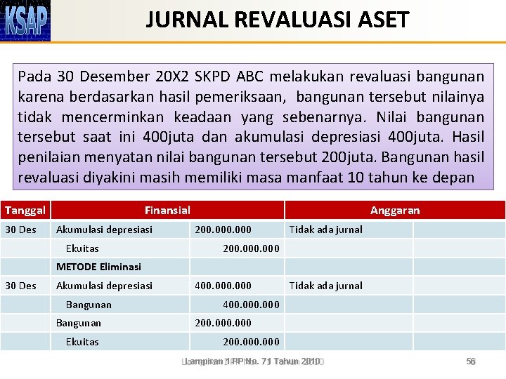 JURNAL REVALUASI ASET Pada 30 Desember 20 X 2 SKPD ABC melakukan revaluasi bangunan