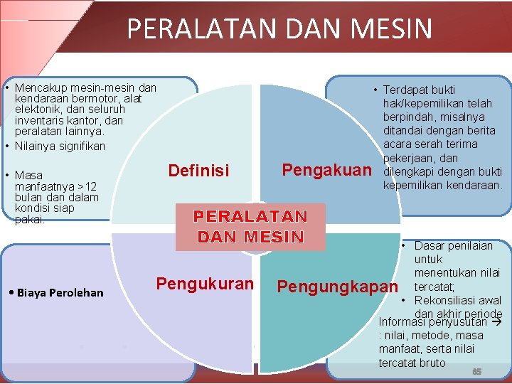 PERALATAN DAN MESIN • Mencakup mesin-mesin dan kendaraan bermotor, alat elektonik, dan seluruh inventaris