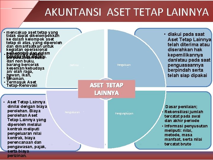 AKUNTANSI ASET TETAP LAINNYA • mencakup aset tetap yang tidak dapat dikelompokkan ke dalam