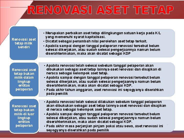 RENOVASI ASET TETAP Renovasi aset tetap milik sendiri • Merupakan perbaikan aset tetap dilingkungan