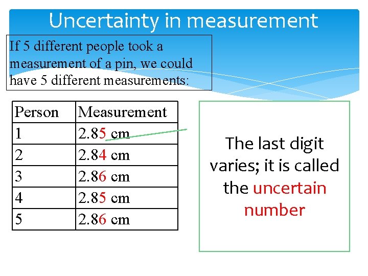 Uncertainty in measurement If 5 different people took a measurement of a pin, we