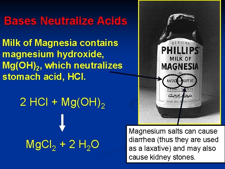 Bases Neutralize Acids Milk of Magnesia contains magnesium hydroxide, Mg(OH)2, which neutralizes stomach acid,