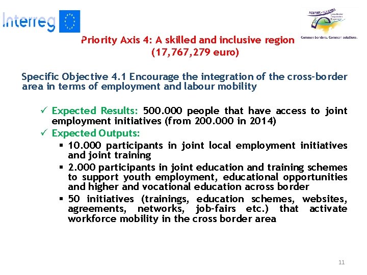 Priority Axis 4: A skilled and inclusive region (17, 767, 279 euro) Specific Objective