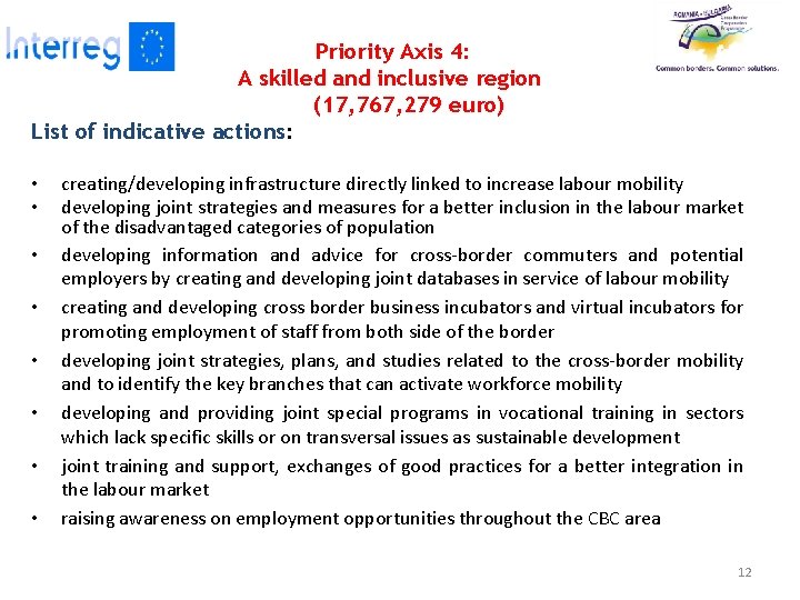 Priority Axis 4: A skilled and inclusive region (17, 767, 279 euro) List of