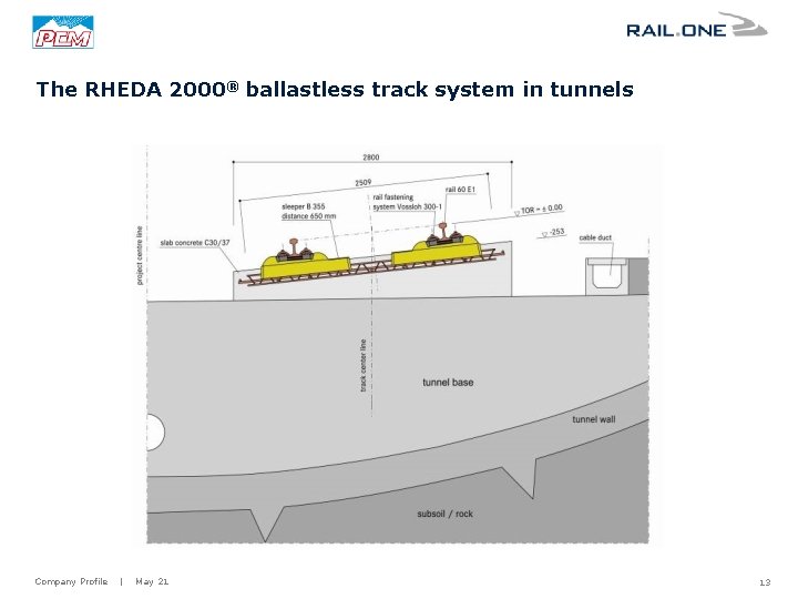 The RHEDA 2000® ballastless track system in tunnels Company Profile | May 21 13