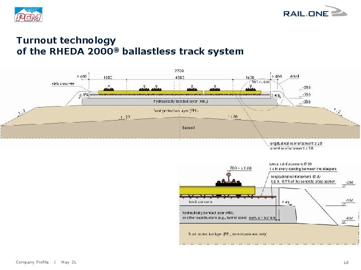 Turnout technology of the RHEDA 2000® ballastless track system Company Profile | May 21