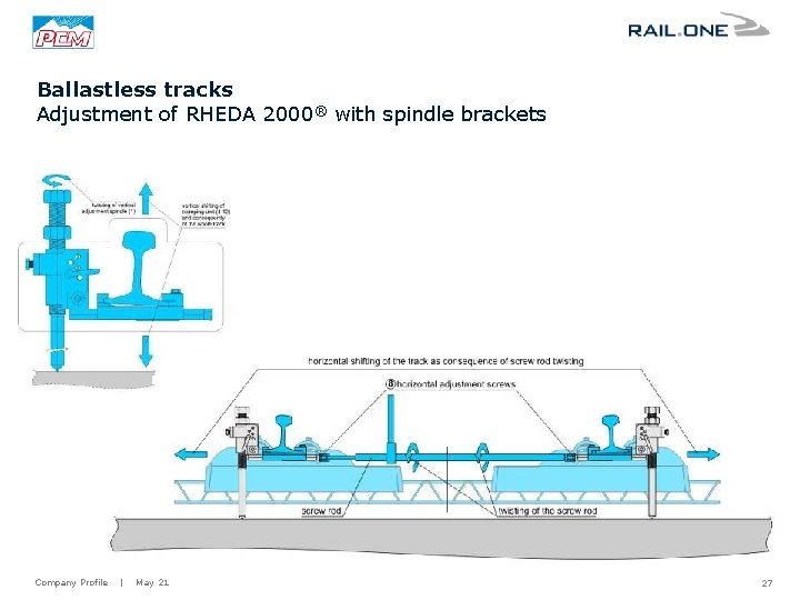 Ballastless tracks Adjustment of RHEDA 2000® with spindle brackets Company Profile | May 21