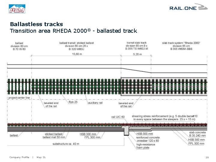 Ballastless tracks Transition area RHEDA 2000® - ballasted track Company Profile | May 21