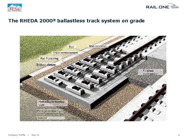 The RHEDA 2000® ballastless track system on grade Company Profile | May 21 6