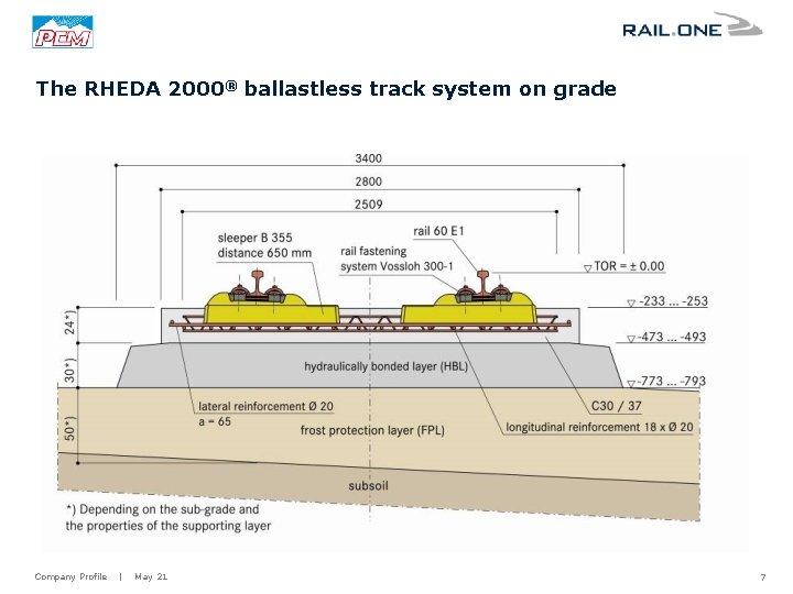 The RHEDA 2000® ballastless track system on grade Company Profile | May 21 7