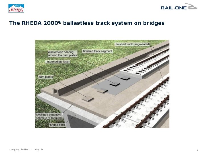 The RHEDA 2000® ballastless track system on bridges Company Profile | May 21 8