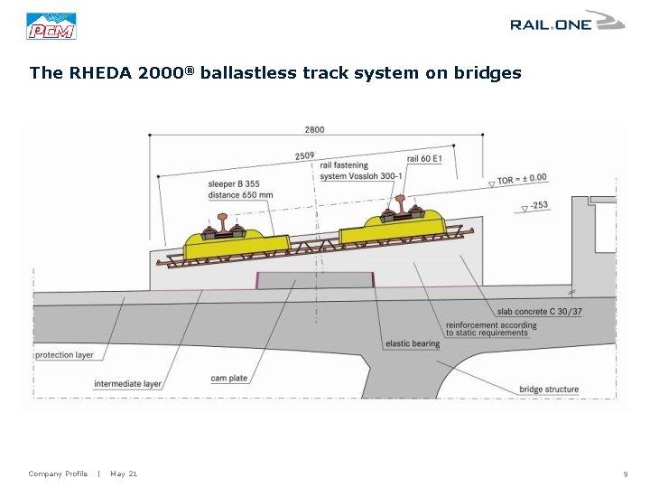 The RHEDA 2000® ballastless track system on bridges Company Profile | May 21 9