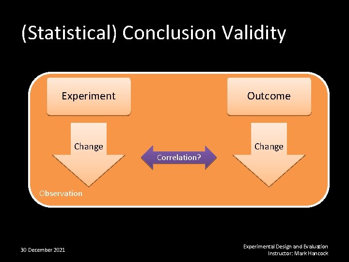 (Statistical) Conclusion Validity Experiment Outcome Change Correlation? Observation 30 December 2021 Experimental Design and