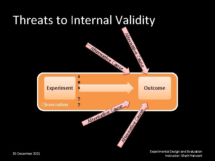 Threats to Internal Validity er Alt ive nat Alt au se se Outcome se