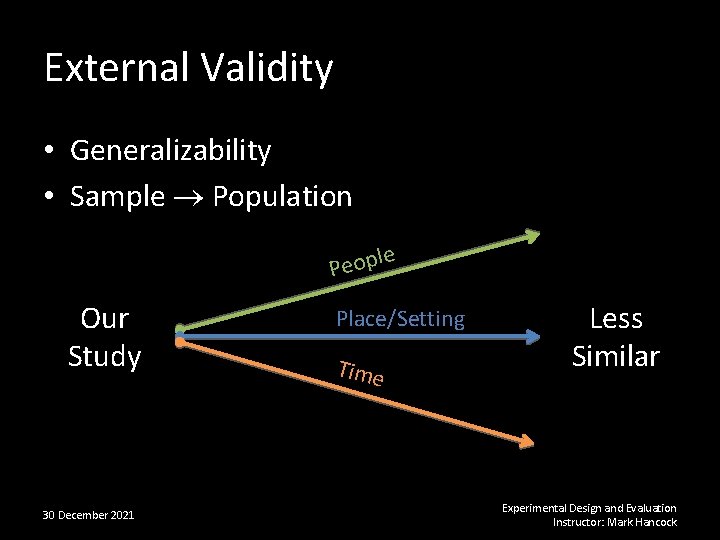 External Validity • Generalizability • Sample Population le p o e P Our Study