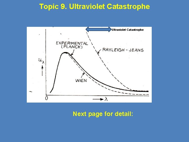 Topic 9. Ultraviolet Catastrophe Next page for detail: 
