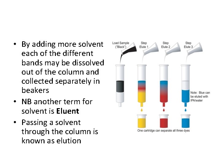 • By adding more solvent each of the different bands may be dissolved • By adding more solvent each of the different bands may be dissolved