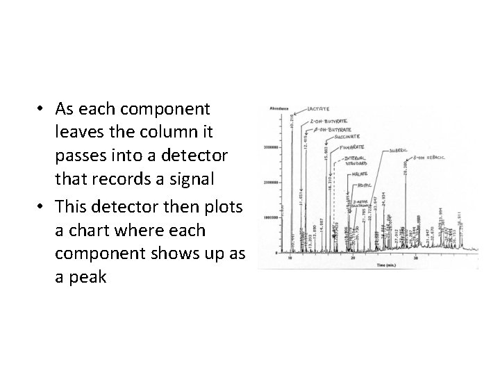 • As each component leaves the column it passes into a detector that • As each component leaves the column it passes into a detector that