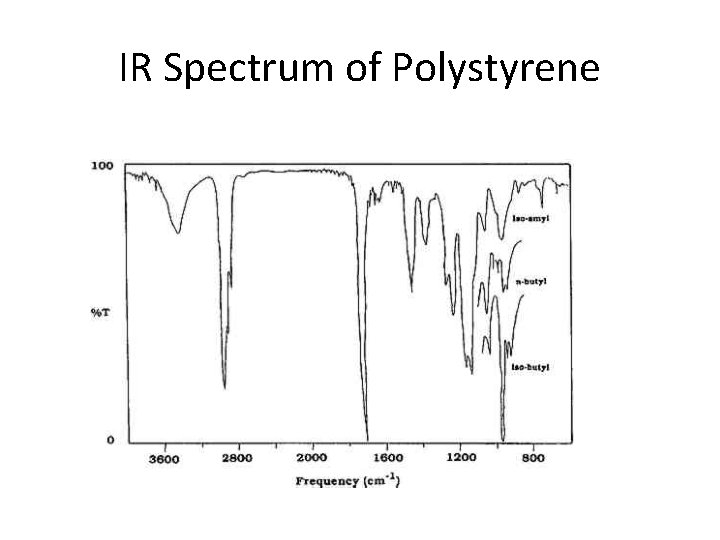 IR Spectrum of Polystyrene IR Spectrum of Polystyrene