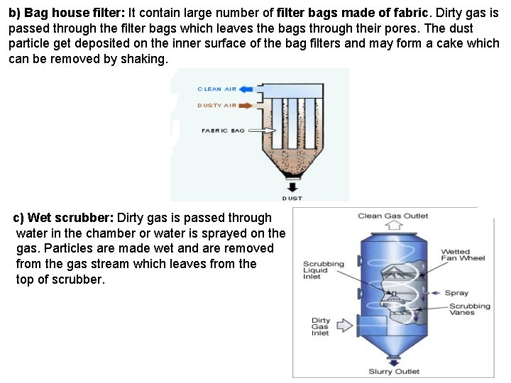 b) Bag house filter: It contain large number of filter bags made of fabric.
