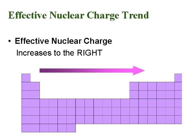 Effective Nuclear Charge Trend • Effective Nuclear Charge Increases to the RIGHT 