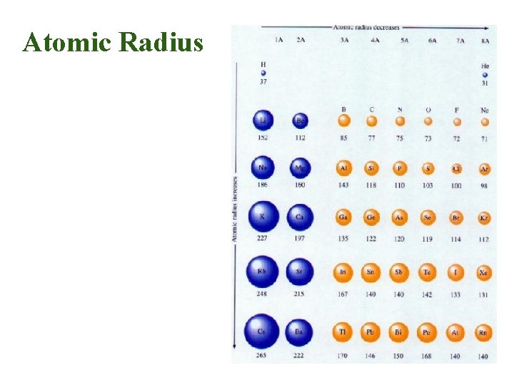 Atomic Radius 