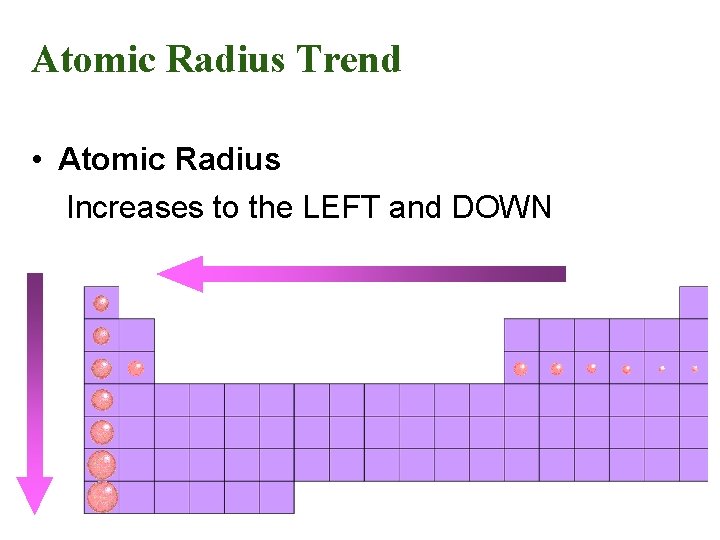 Atomic Radius Trend • Atomic Radius Increases to the LEFT and DOWN 