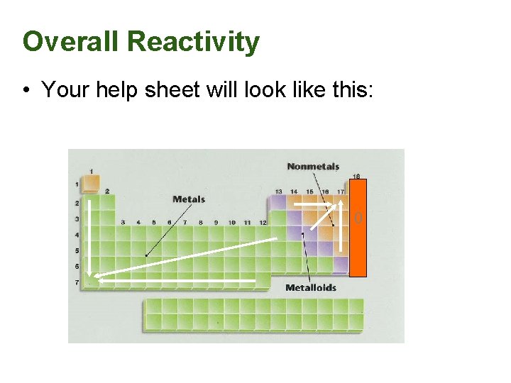 Overall Reactivity • Your help sheet will look like this: 0 