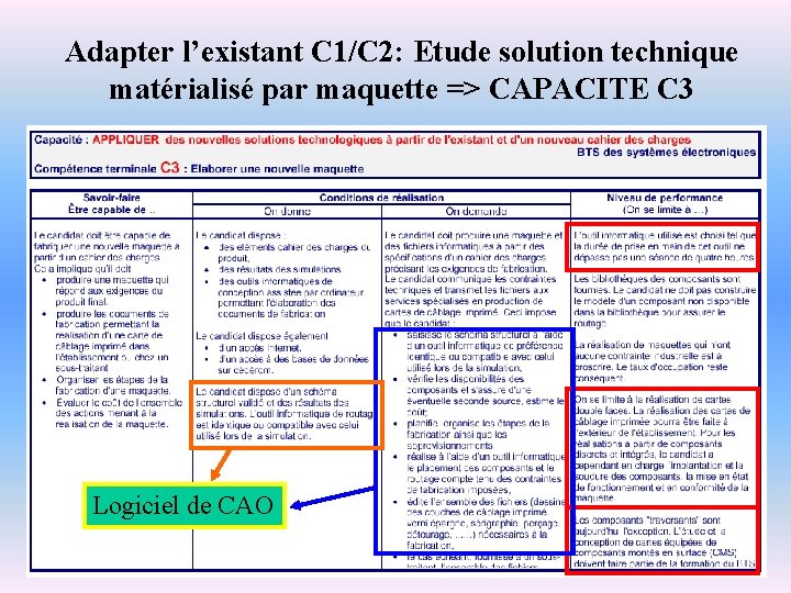 Adapter l’existant C 1/C 2: Etude solution technique matérialisé par maquette => CAPACITE C