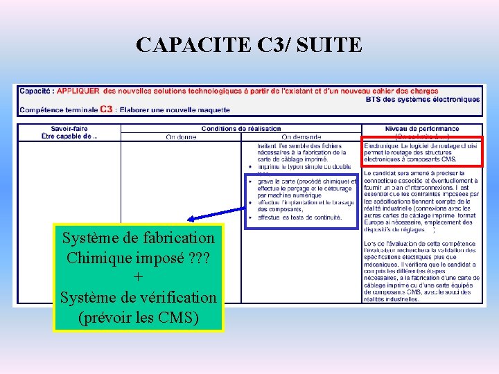 CAPACITE C 3/ SUITE Système de fabrication Chimique imposé ? ? ? + Système