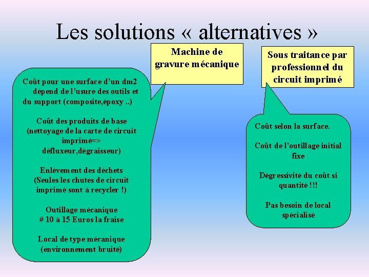 Les solutions « alternatives » Machine de gravure mécanique Coût pour une surface d’un