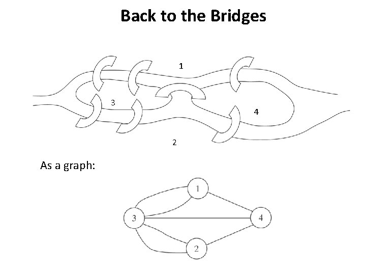 Back to the Bridges 1 3 4 2 As a graph: 