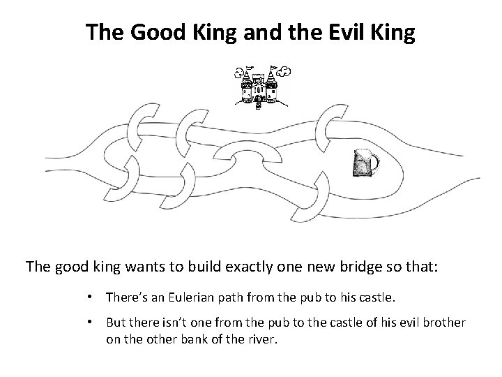 The Good King and the Evil King The good king wants to build exactly