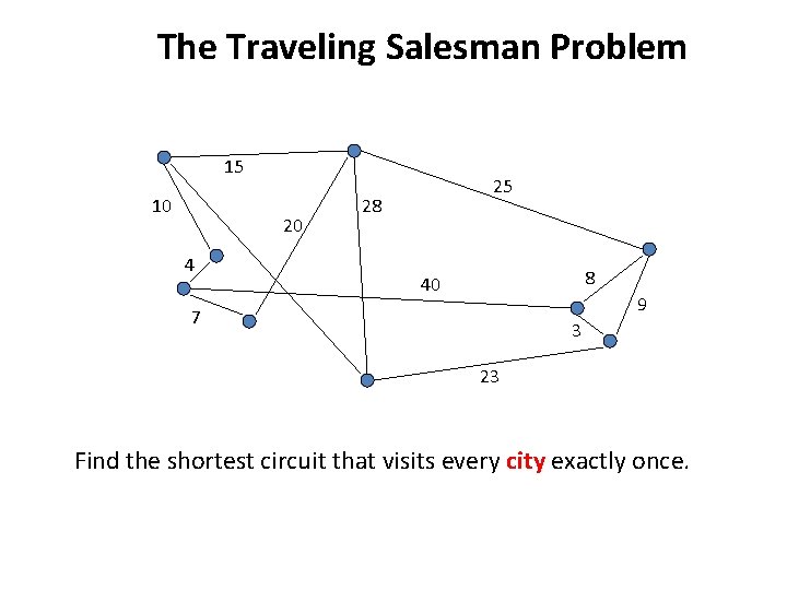 The Traveling Salesman Problem 15 10 20 4 25 28 8 40 9 7