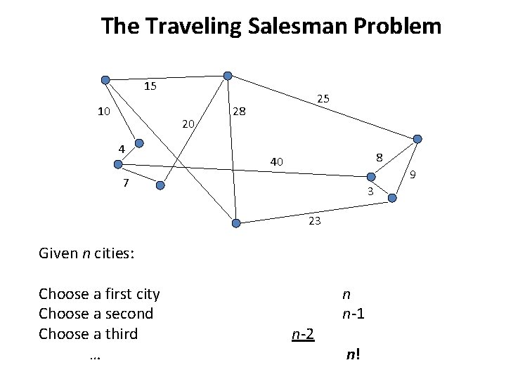 The Traveling Salesman Problem 15 10 20 4 25 28 8 40 9 7