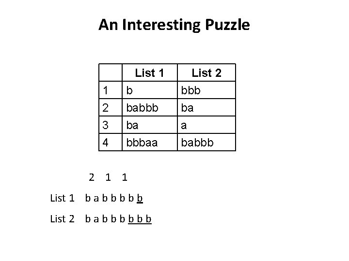 An Interesting Puzzle List 1 1 2 3 b babbb ba List 2 bbb