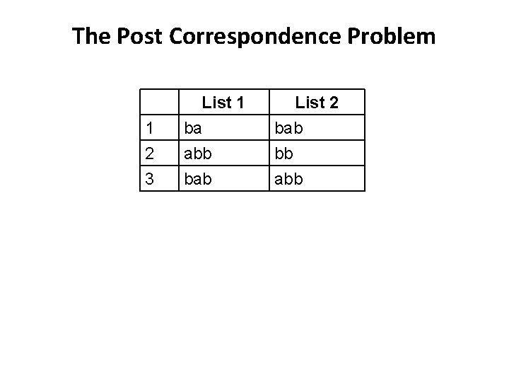 The Post Correspondence Problem 1 2 3 List 1 ba abb bab List 2