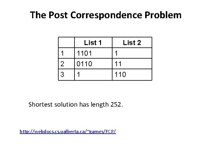 The Post Correspondence Problem 1 2 3 List 1 1101 0110 1 List 2