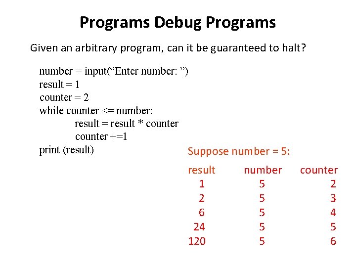 Programs Debug Programs Given an arbitrary program, can it be guaranteed to halt? number