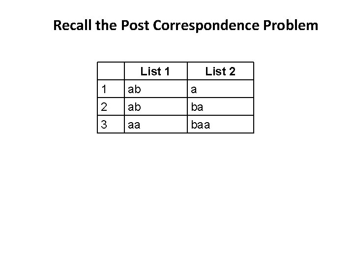 Recall the Post Correspondence Problem 1 2 3 List 1 ab ab aa List