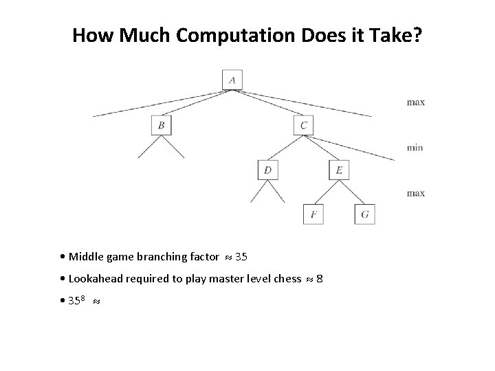 How Much Computation Does it Take? • Middle game branching factor 35 • Lookahead