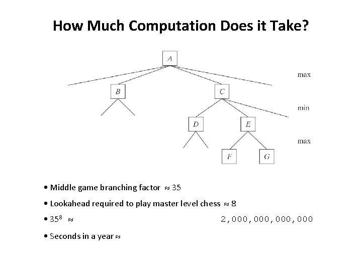 How Much Computation Does it Take? • Middle game branching factor 35 • Lookahead